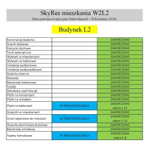 Przekazanie mieszkań na Osiedlu SkyRes coraz bliżej
